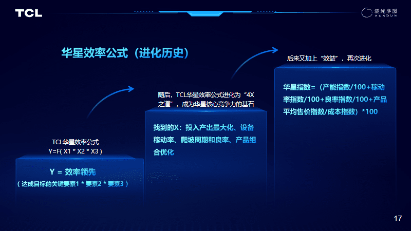 李东生：TCL变革成功的底层逻辑