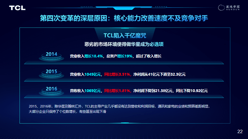 李东生：TCL变革成功的底层逻辑