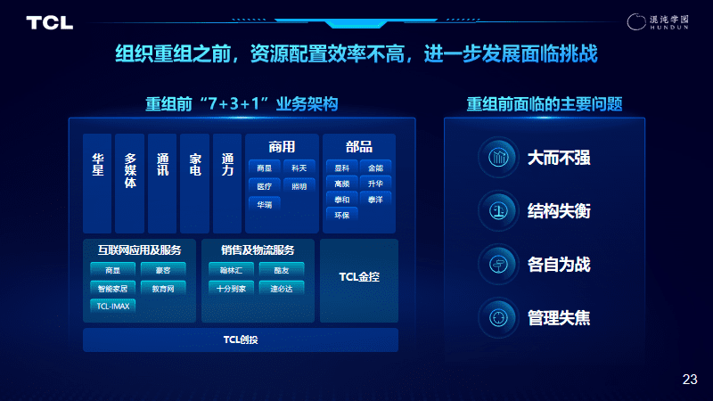 李东生：TCL变革成功的底层逻辑