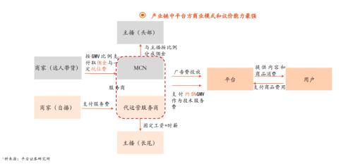 既无刘畊宏也无李佳琦，小红书的“二线”社区困局