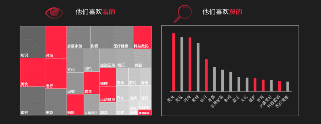 如何用定位理论做小红书推广投放？