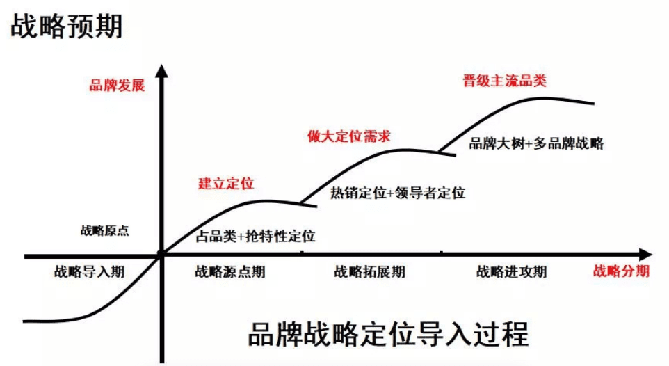 如何用定位理论做小红书推广投放？