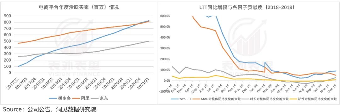 拼多多增长内幕：花1块钱，耗你94分钟