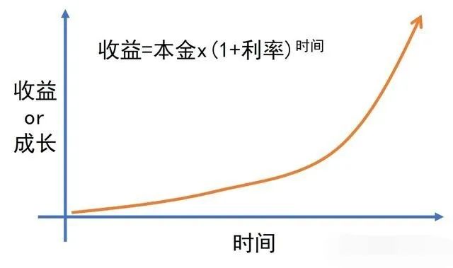 必看，小红书营销的第二大底层逻辑