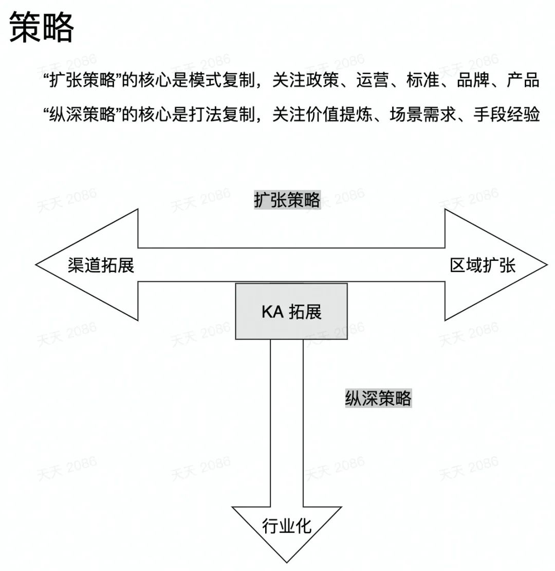 清晰的绝望胜过模糊的希望，谈疫情中的ToB销售