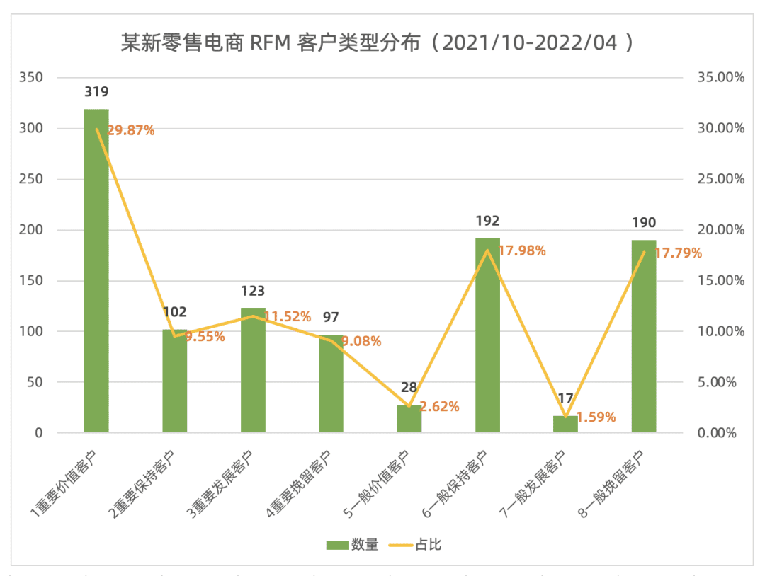 Excel 操作篇：应用 RFM 模型客户分群，提效客户体验管理