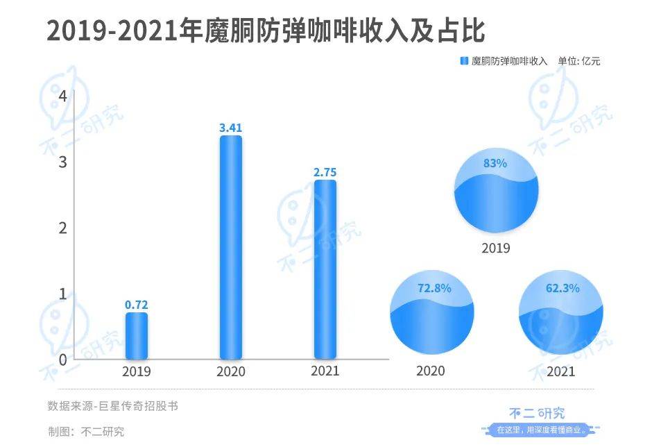 明星IP资本局:风华秋实、巨星传奇再闯IPO