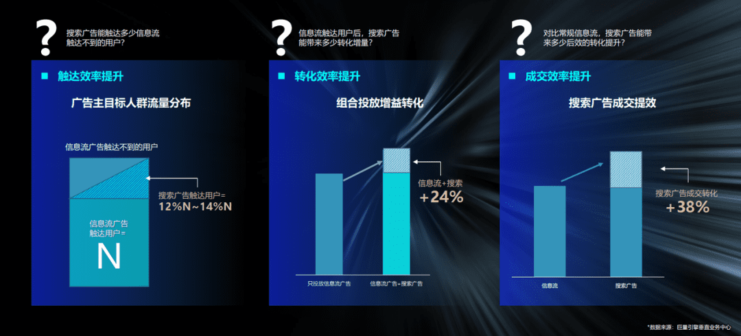 车企争相布局下一个流量蓝海：内容生态搜索