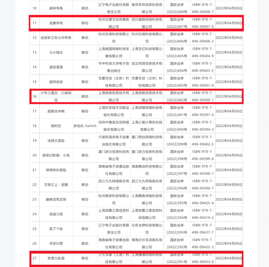 版号重启后的一季报：三七互娱、游族、恺英等中小游戏公司如何突围？