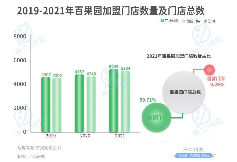 "水果销售第一股"争夺战:百果园、鲜丰水果、洪九果品,谁能IPO突围?