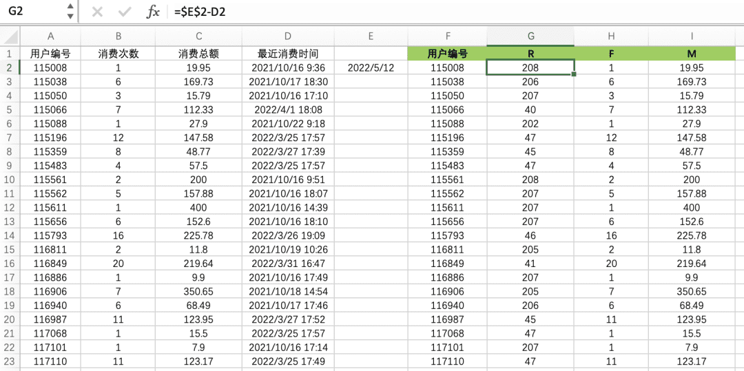 Excel 操作篇：应用 RFM 模型客户分群，提效客户体验管理