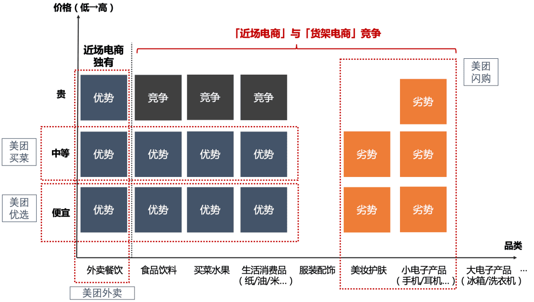 抖音是品牌们的唯一选择？