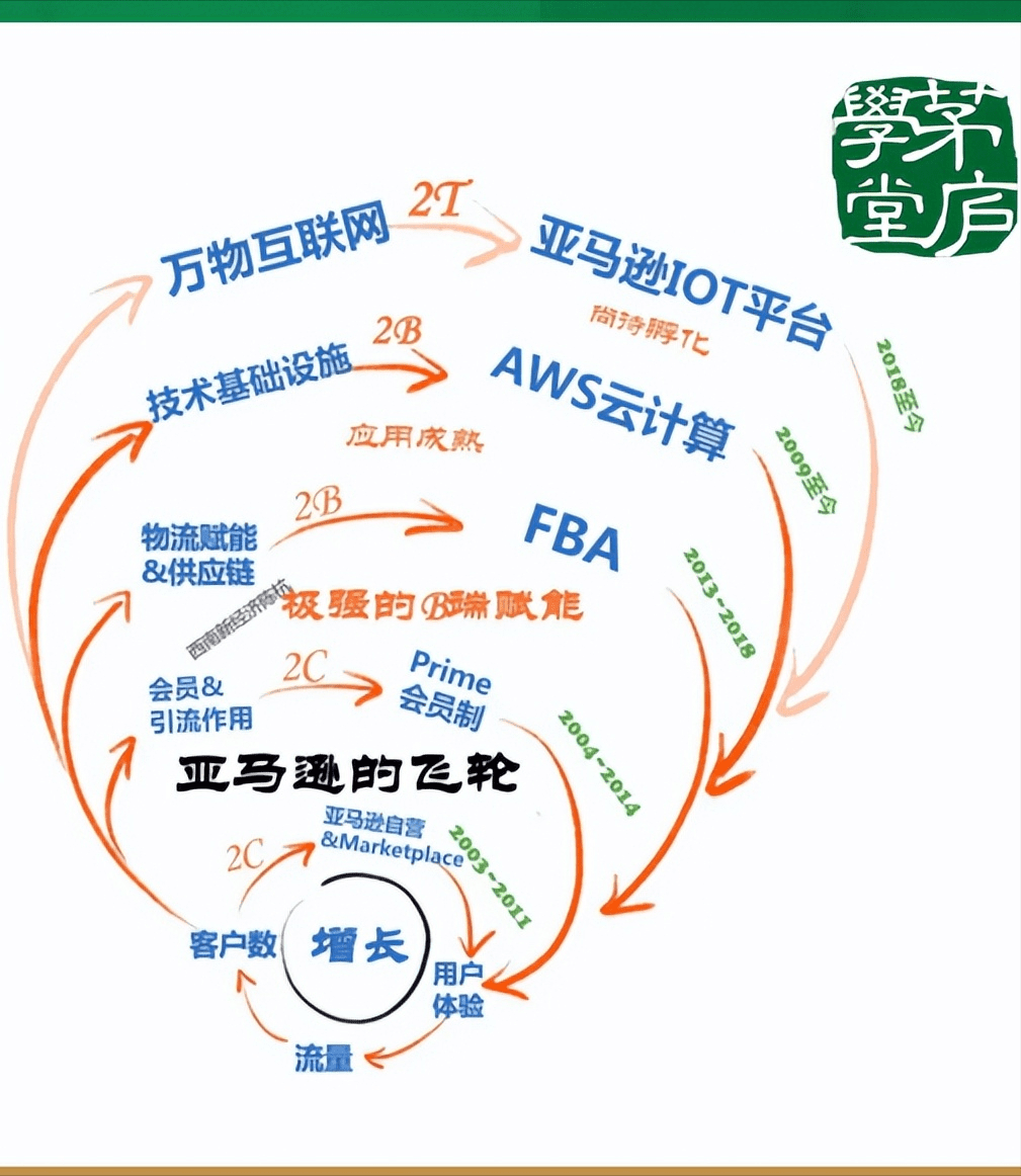 刘兆岩：疫情之下企业如何持续增长？