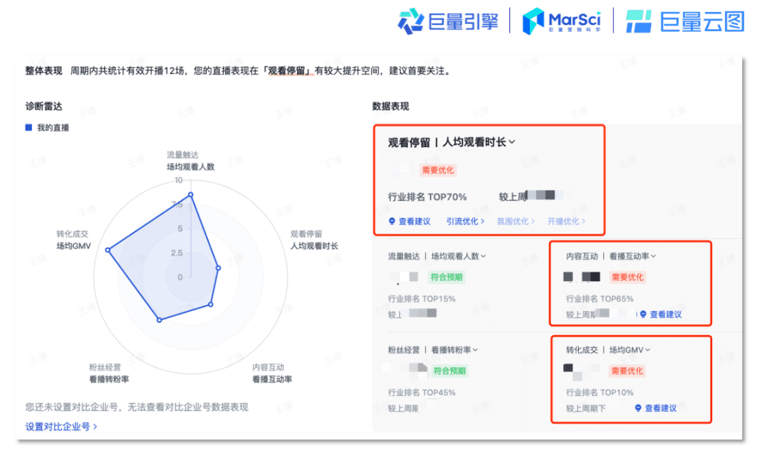 整体ROI提升超一倍，新锐品牌OATLY噢麦力如何引爆直播转化效能？