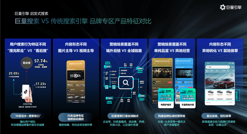 车企争相布局下一个流量蓝海：内容生态搜索