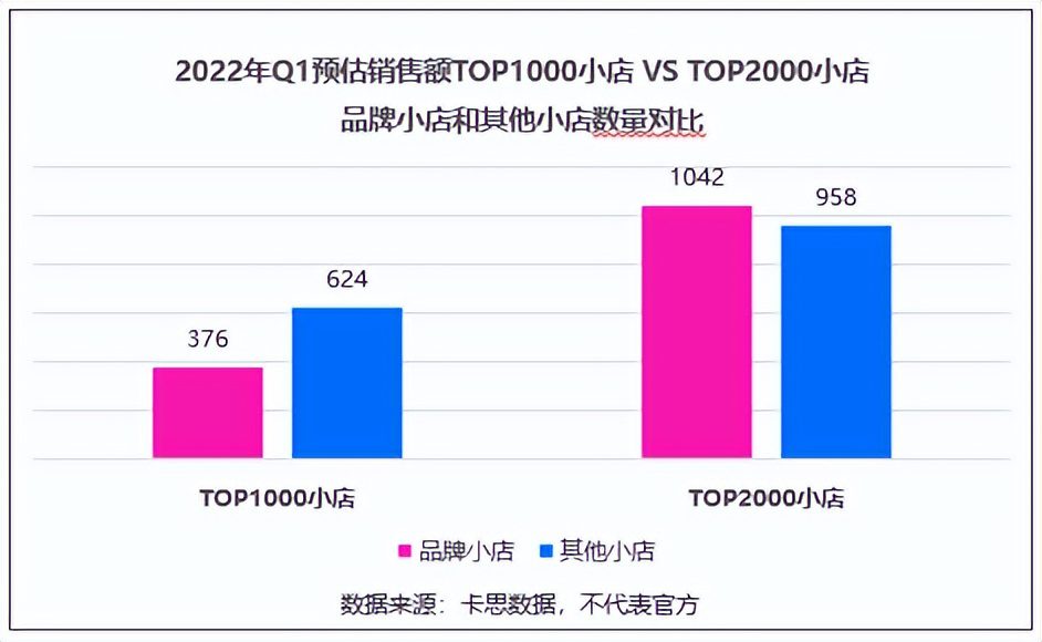 一季度销售额最高的1000家抖音小店，我总结出了8个变化和3点建议