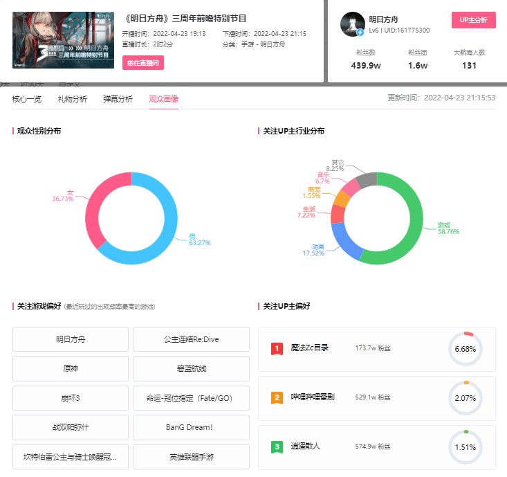 B站（哔哩哔哩）直播：如何查看B站UP主的直播数据？