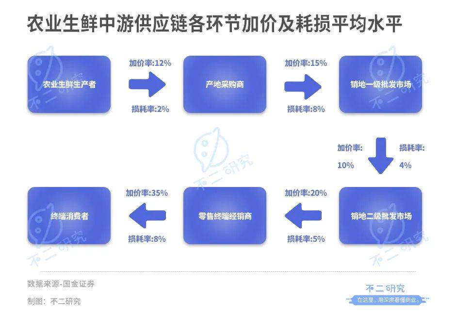 "水果销售第一股"争夺战:百果园、鲜丰水果、洪九果品,谁能IPO突围?