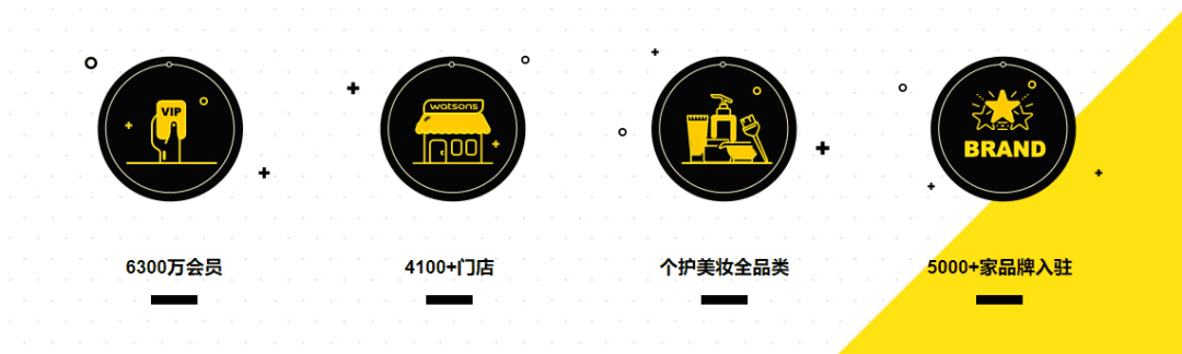 屈臣氏用户运营全链路拆解，看它如何从线下赢到线上