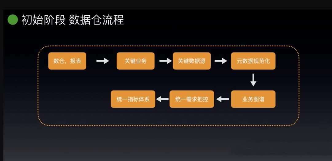 团队数据驱动需要六个步骤