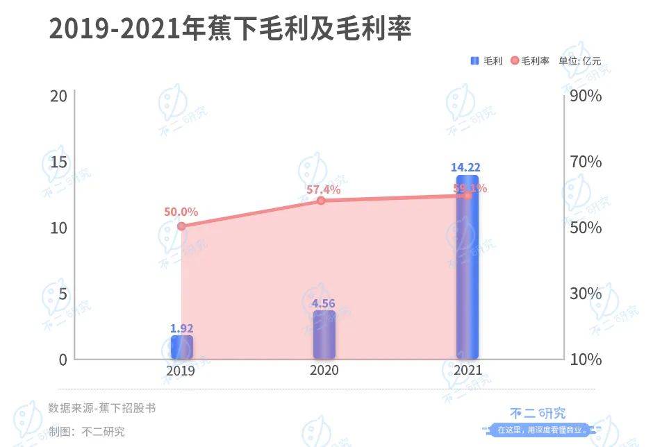 蕉下冲刺IPO：防晒硬科技还是智商税？