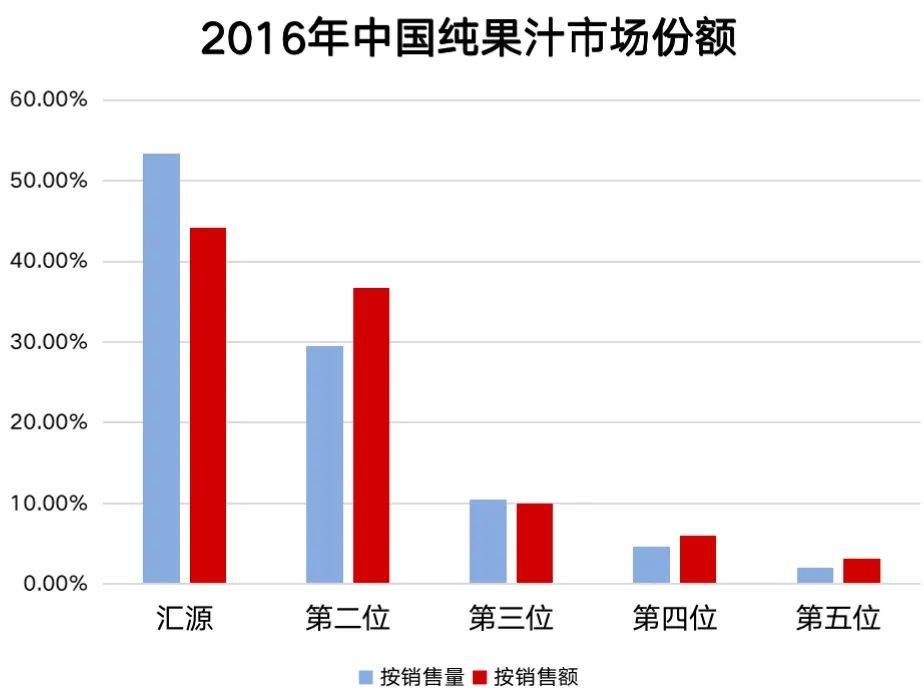 汇源能否逆势翻盘——头部品牌增长战略 