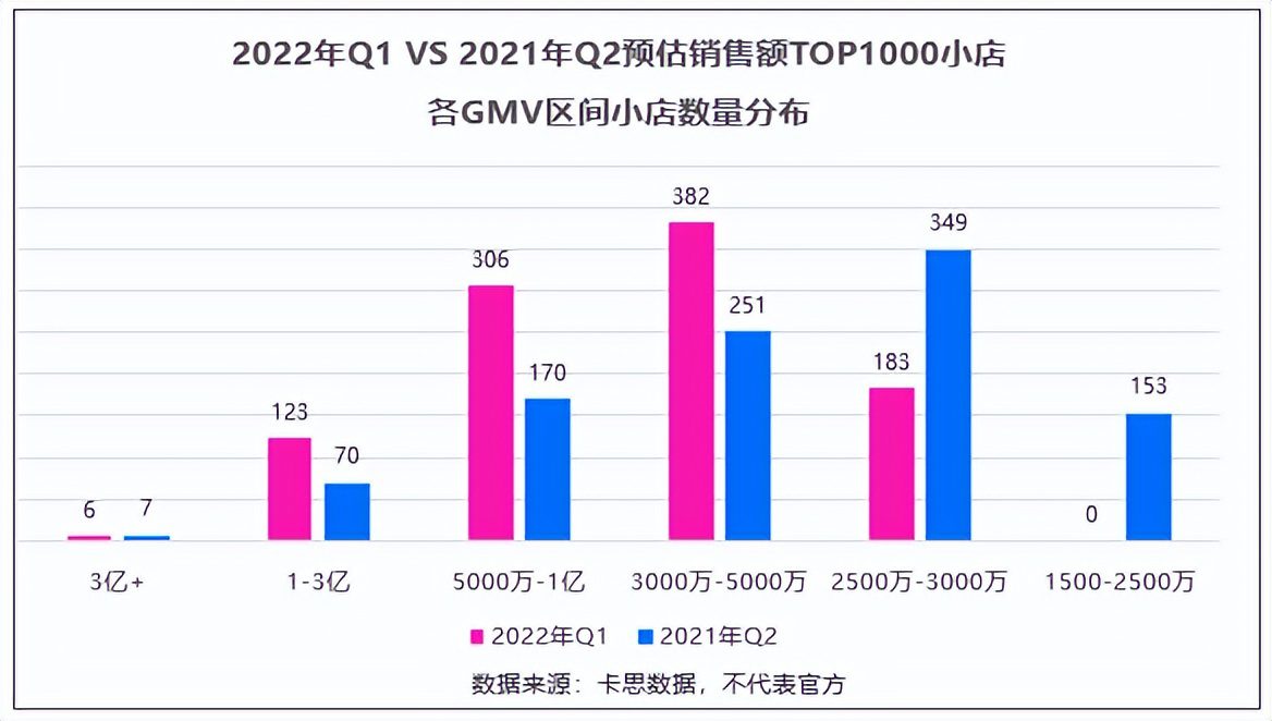 一季度销售额最高的1000家抖音小店，我总结出了8个变化和3点建议