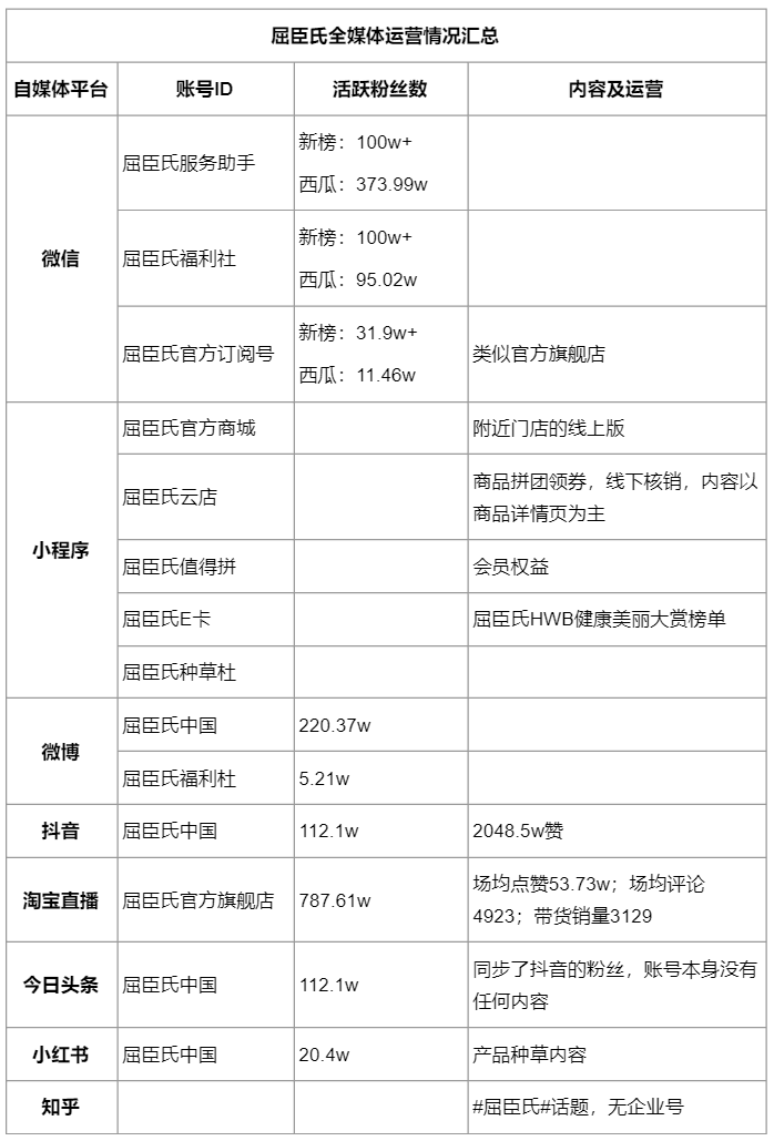 屈臣氏用户运营全链路拆解，看它如何从线下赢到线上