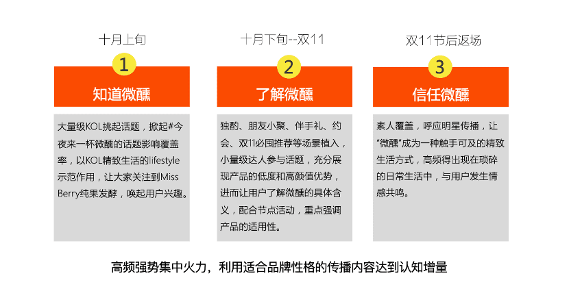 小红书站内高转化率方法论及投放流量主筛选思路