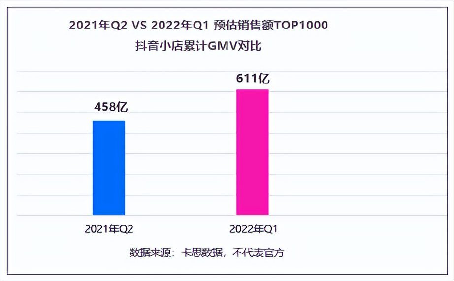 一季度销售额最高的1000家抖音小店，我总结出了8个变化和3点建议