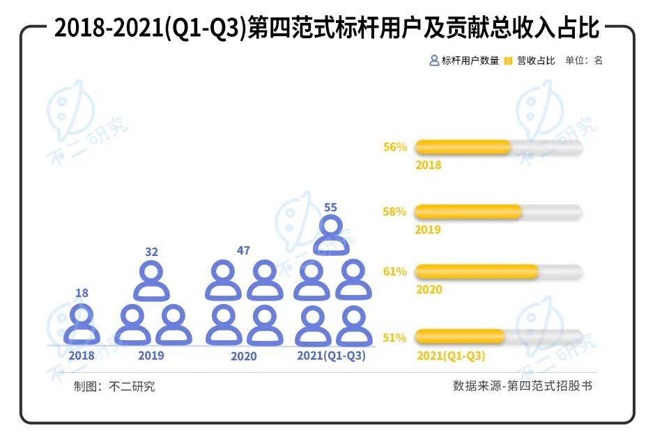 第四范式再闯IPO：亏损扩大，如何破局"AI怪圈"?