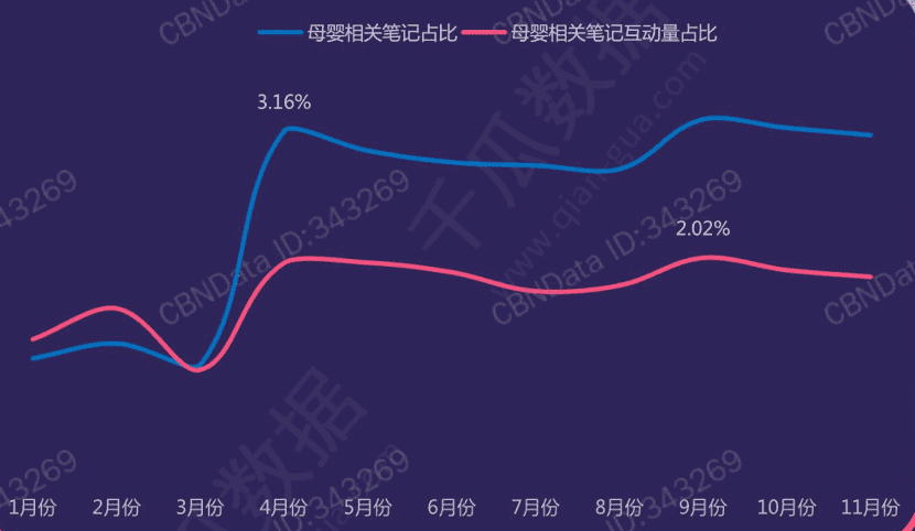 小红书站内高转化率方法论及投放流量主筛选思路