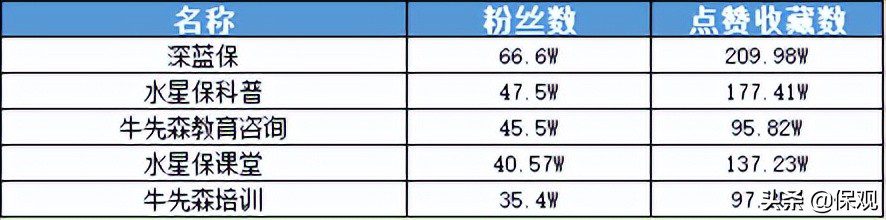 抢夺“长尾流量”：小红书、知乎上的保险“掘金者”