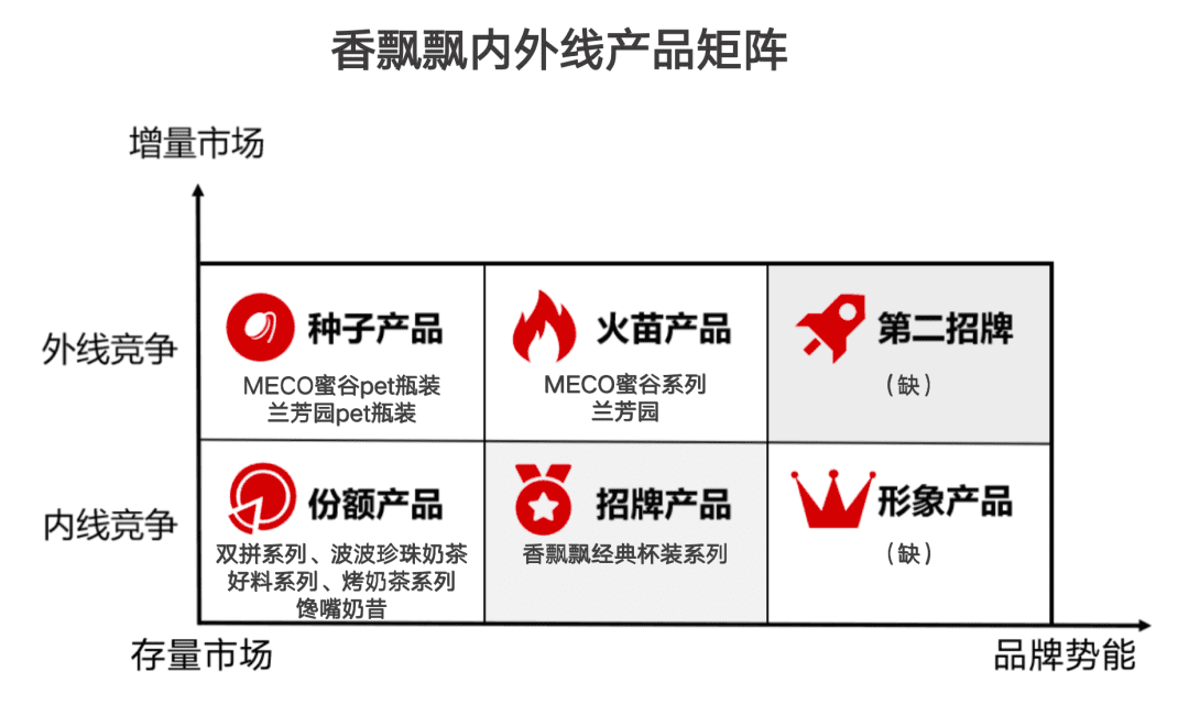 香飘飘，如何突围翻倍增长——头部品牌增长战略