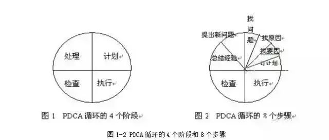 有意思的PDCA解读