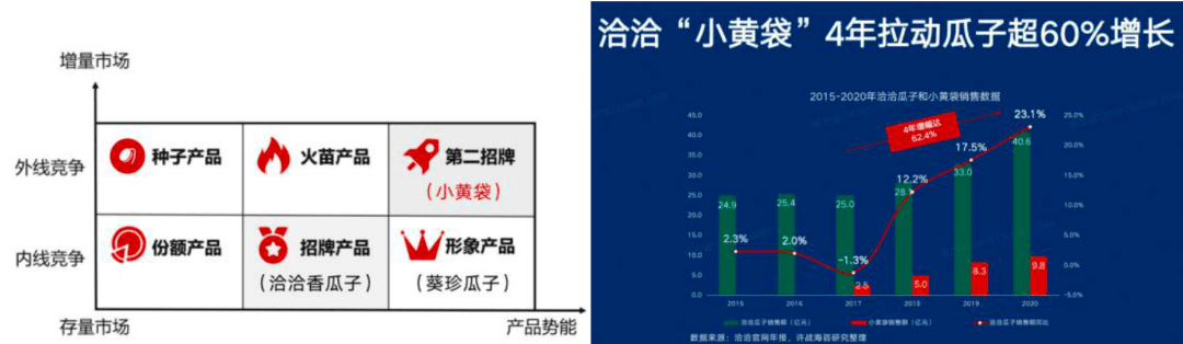 香飘飘，如何突围翻倍增长——头部品牌增长战略