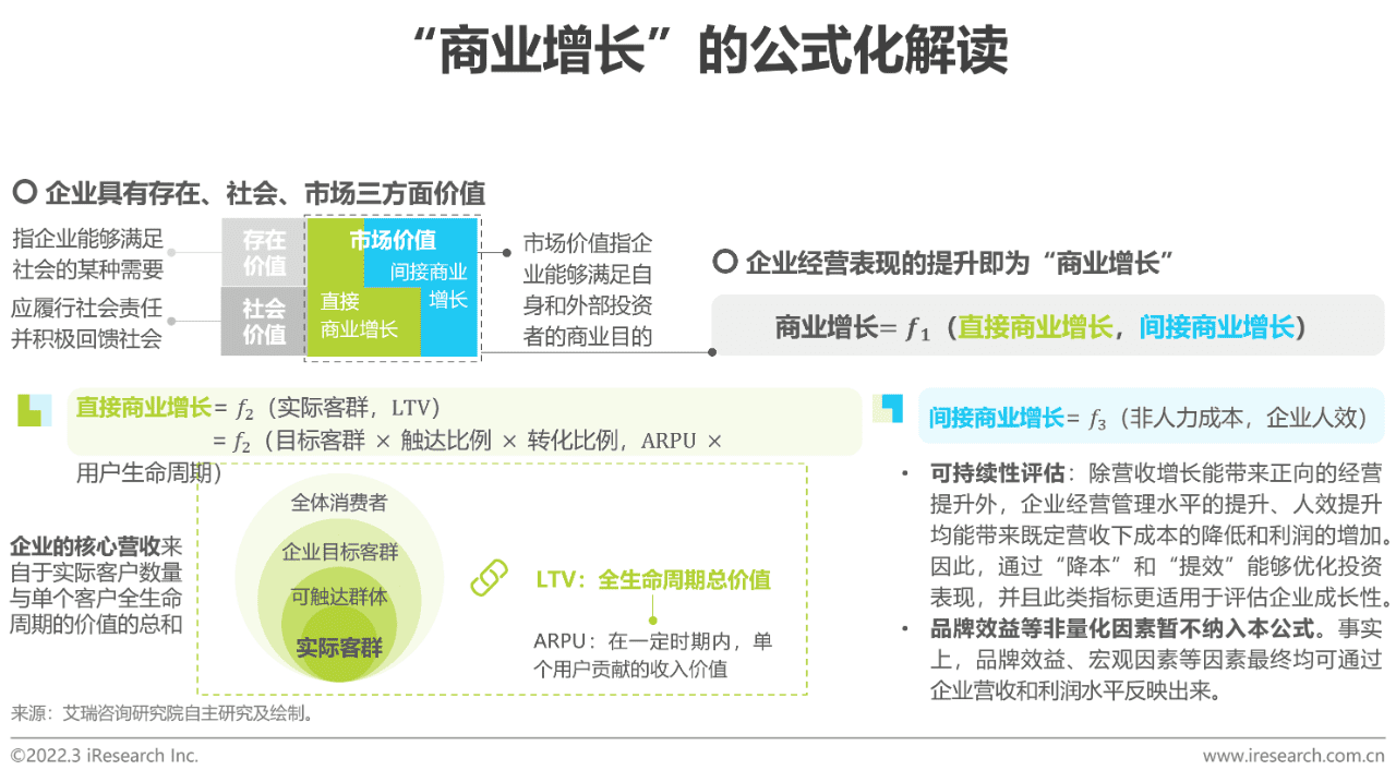 2022年中国智慧商业增长策略研究报告