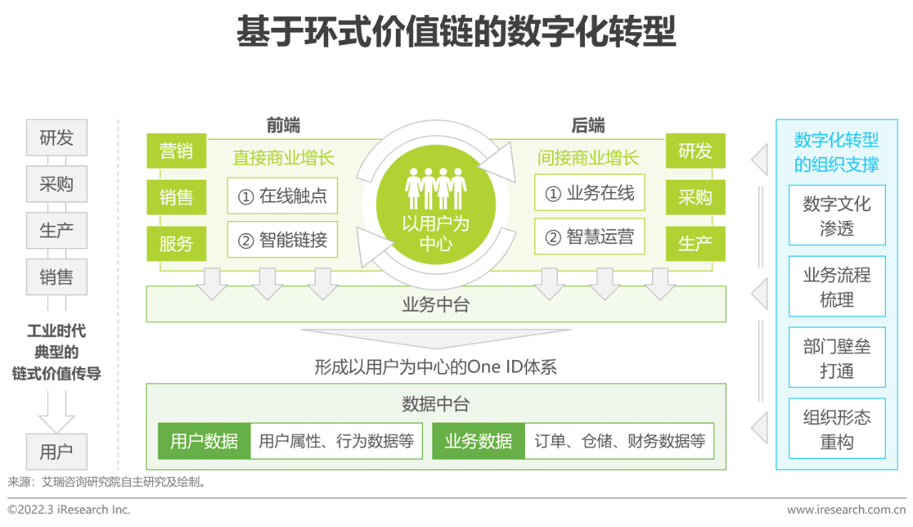 2022年中国智慧商业增长策略研究报告