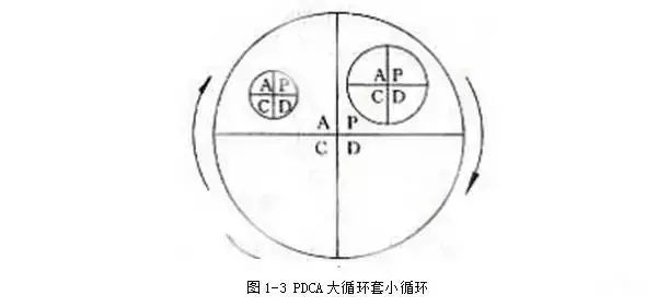 有意思的PDCA解读