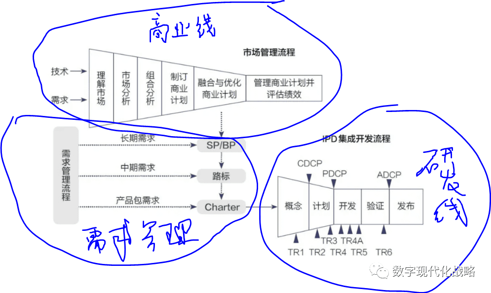 PAM,TAM, SAM, SOM市场空间到AIPL转化