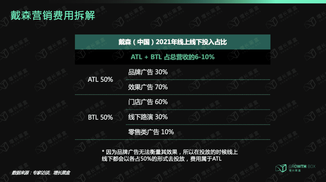 戴森：「爆发增长」与「战略失察」启示录｜增长黑盒