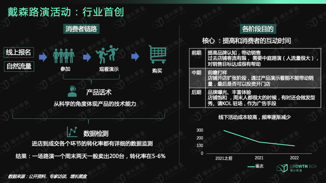 戴森：「爆发增长」与「战略失察」启示录｜增长黑盒