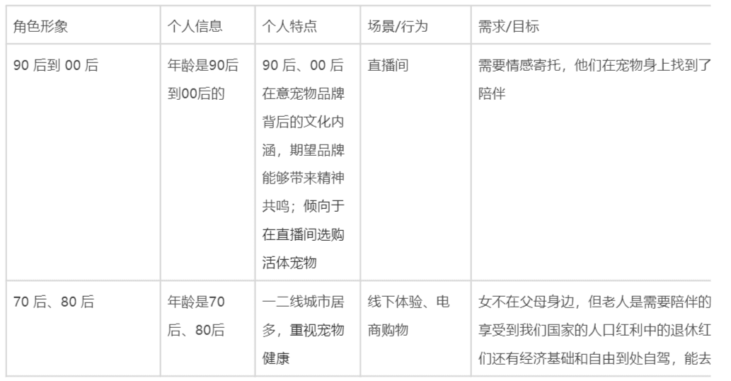 马洪亮：除了乘了逆周期的东风，波奇宠物的用户运营到底强在哪里？