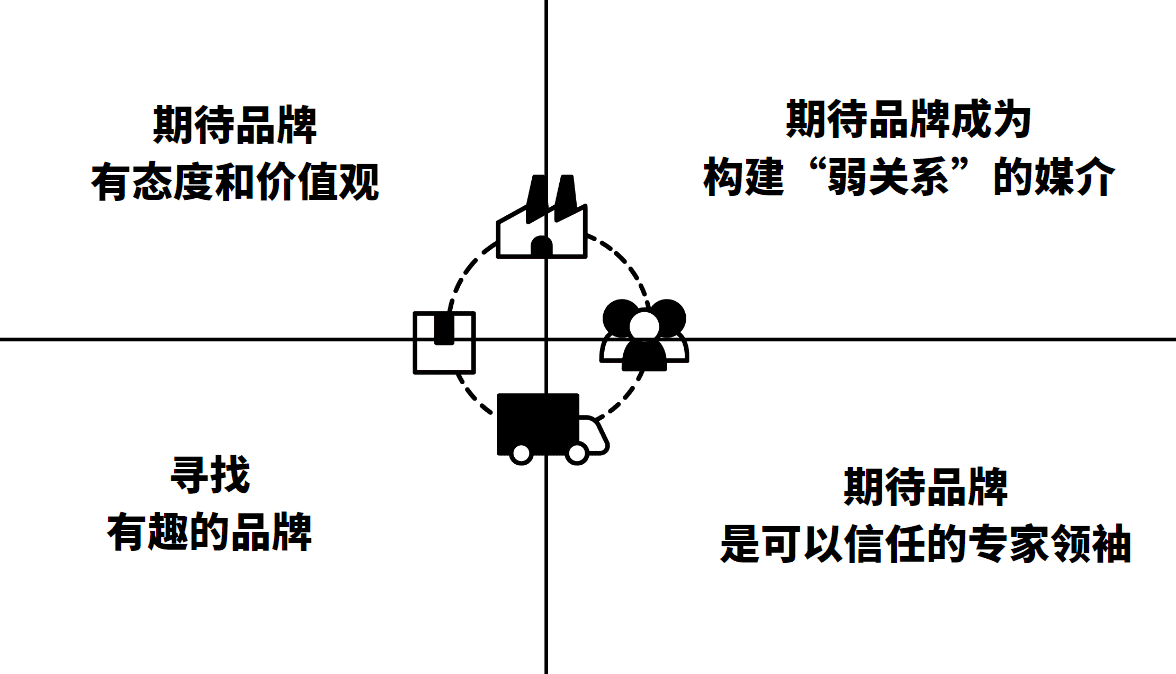 曹虎：数智时代的品牌增长思维（Brand Led Growth）