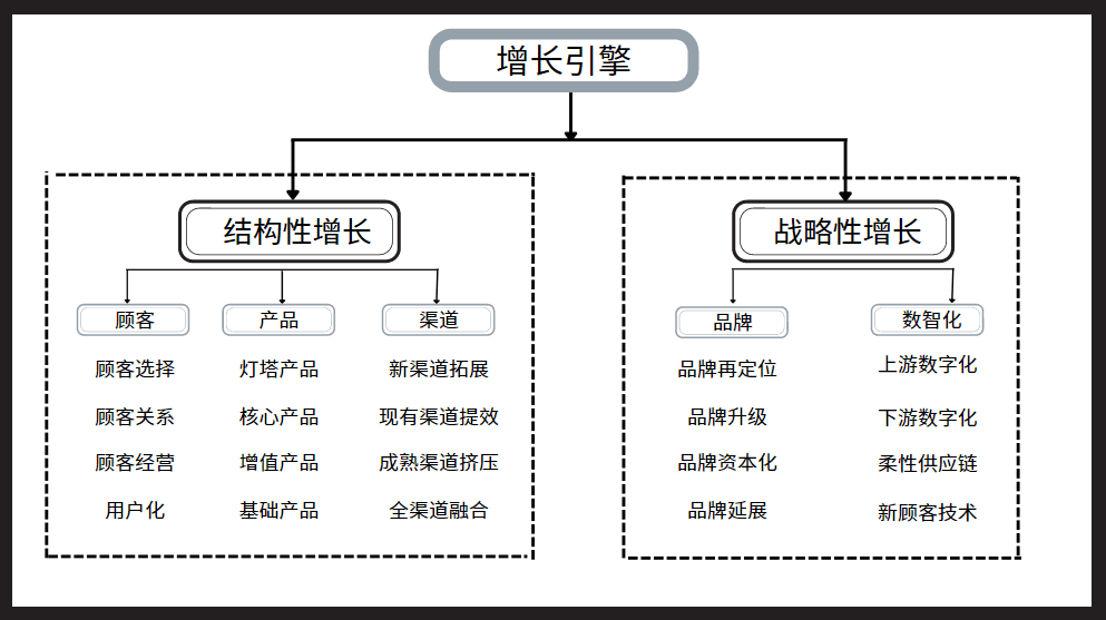 曹虎：数智时代的品牌增长思维（Brand Led Growth）