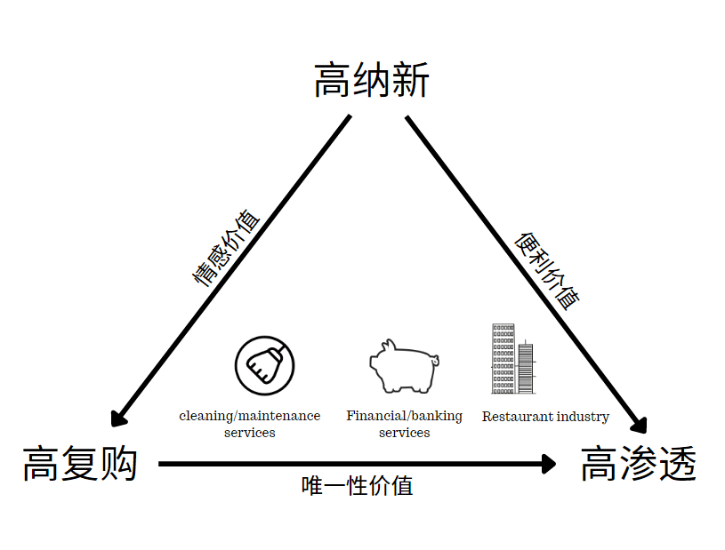 曹虎：数智时代的品牌增长思维（Brand Led Growth）