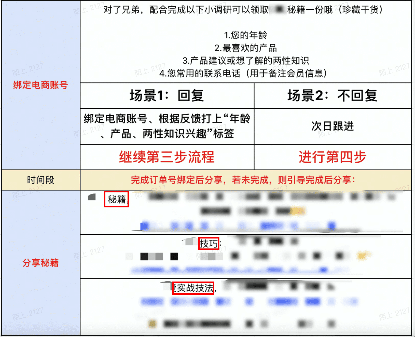 疫情下的618，如何实现GMV逆势增长？