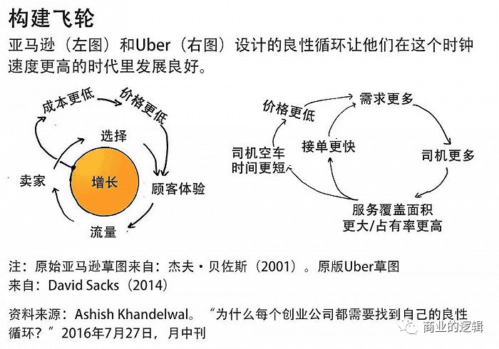 总结一下用户增长