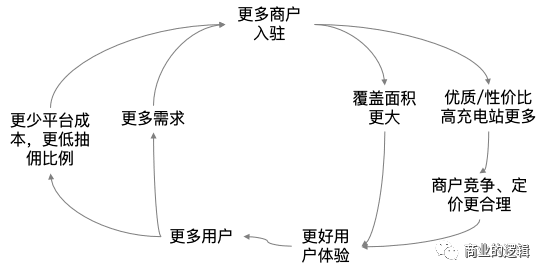 总结一下用户增长