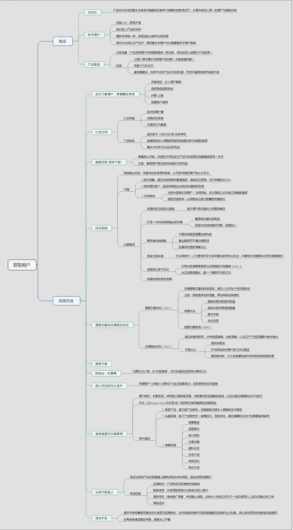 乔志：成为一枚增长黑客